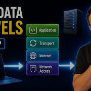 TCP IP Encapsulation Explained Simply Packets Frames Bits Networking Tcpip