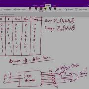 Lecture 6 Design And Implement Full Adder Using Decoder KTU Digital Electronics