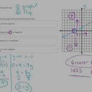 Analyzing Functions Solution 2