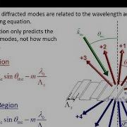 Lecture 9 EM21 Diffraction Gratings