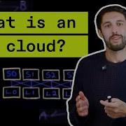 AI Lab Traditional Cloud Vs AI Cloud What S The Difference