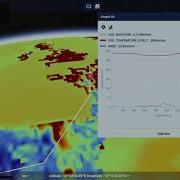 3D 4D Visualization Of Variables Along A Trajectory