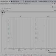 Learn Python Altair Temporal Extra