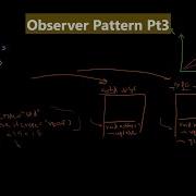 Observer Design Pattern Making Stocks Dashboards 3 3 Pattern Approach Code