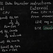 ARM Vid 002 Data Transfer Instructions