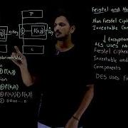 Feistel And Non Feistel Cipher Lesson 26 Cryptography Learning Monkey