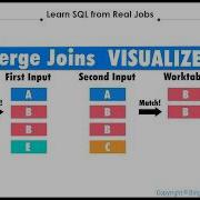 Merge Join File System Task In SSIS Bing Lecture Learn SQL From Real Jobs