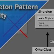 Singleton Pattern In Unity