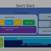 Apache Spark SQL Lambda Architecture Spark Stack