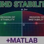 Control Systems Stability Analysis With State Space Representation Using EigenValues