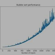 Visualizing Bubble Sort