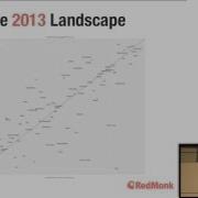 The Rise And Fall And Rise Of Java Stephen O Grady Of RedMonk JAXConf 2013
