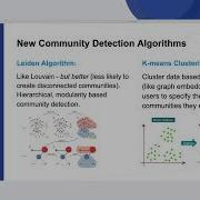 079 What S New In Graph Data Science Land NODES2022 Luke Gannon