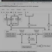 Gene Set Analysis For RNA Seq And Microarray Gene Expression Data