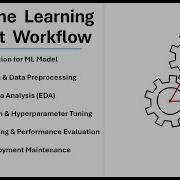 Machine Learning Project Workflow All Phases Of A ML Project Machine Learning Project Lifecycle