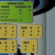 Tipos De Datos En JAVA