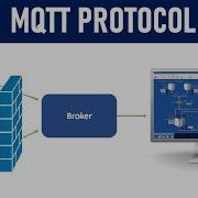 What Is MQTT Protocol How It Works 2022