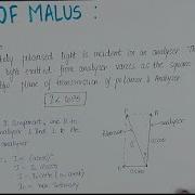 Law Of Malus Or Malus S Law