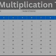 PHP How To Generate Multiplication Table With PHP And HTML