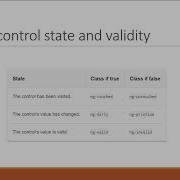 Angular Forms Tutorial 7 Tracking State And Validity