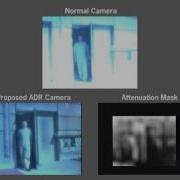 Adaptive Dynamic Range Imaging