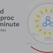 Dataproc In A Minute