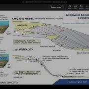 INTRODUCTION TO SEQUENCE STRATIGRAPHY AND BASIN ANALYSIS
