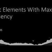 Count Elements With Maximum Frequency LeetCode 3005 Java