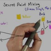 Secret Paint Mixing Applied Cryptography