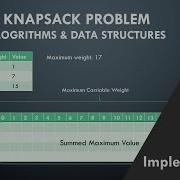 Knapsack Problem In Python Dynamic Programming Implementation Data Structures And Algorithms