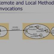 Java EE Programming Lecture 5