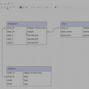 ER Diagram And Table Creation PostgreSQL LucidChart