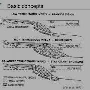 1 2 Sequence Stratigraphy Overview