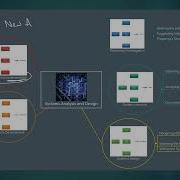 Systems Analysis And Design