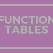 Chapter 8 Lesson 1 Function Tables