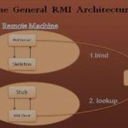Enterprise Java Beans Introduction