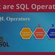 5 SQL Operators Operators In SQL Server SQL Server Tutorial