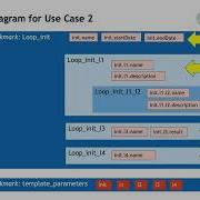Codebeamer X Advanced Word Export
