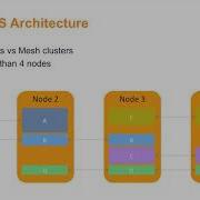 Deploying A 4 Server SDS Cluster With 20 Resources Using DRBD And LINSTOR Webinar