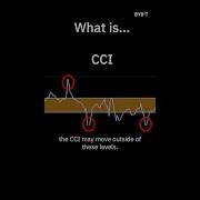 How To Use Commodity Channel Index CCI Indicator For Beginner Traders Technicalanalysis Shorts