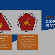 4 What Is The Fire Triangle And Explosion Pentagon