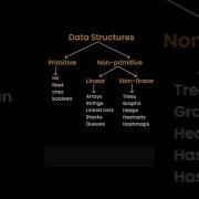 Coding Youtube Shorts Trending Webdeveloper Webdevelopment Webdesign Html
