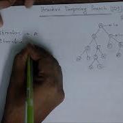 Iterative Deepening Search Iterative Deepening Algorithm Artificial Intelligence Bangla Tutorial