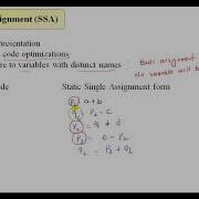 Single Static Assignment A Key Concept In Compiler Design