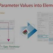 Revit Dynamo 8 17 Function Set Type Parameter Values Into Elements