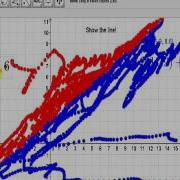 Using GeoGebra To Introduce Linear Inequalities In Two Variables
