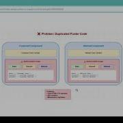 Bridge Design Pattern In Angular Practical Usecase