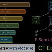 Simplifying A Hard Problem Till It Becomes Easy Optimization Techniques From Codeforces