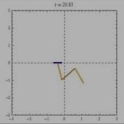 Stabilized N Link Pendulum Animation 2