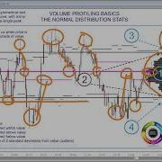 7 4 Volume Profiling Basics